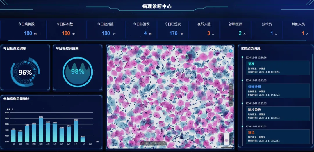 全国肿瘤防治宣传周 | MA解决方案，为肿瘤产品上市赋能